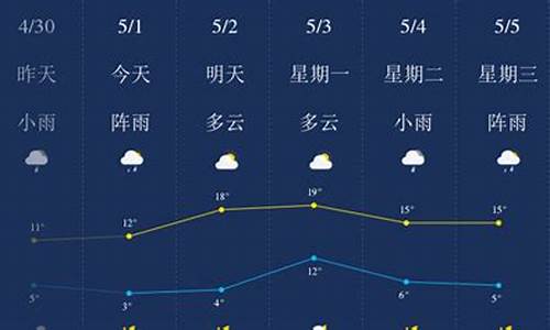 哈尔滨天气预报一周15天天气预报_哈尔滨