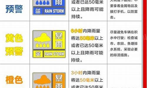 天气预警有多少种颜色_天气预警分为几种颜