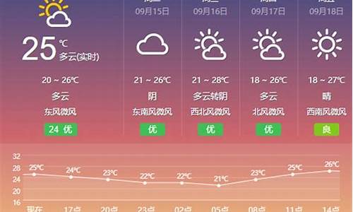 盐城天气预报一周7天天气查询_盐城天气预报一周7天天气查询表