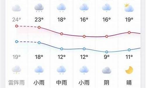 凤台天气预报一周天气_凤台天气预报天气预