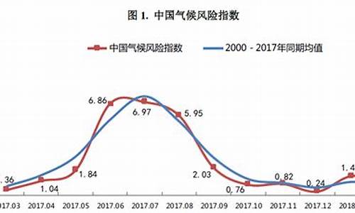 气候风险指数查询_气候风险指数查询