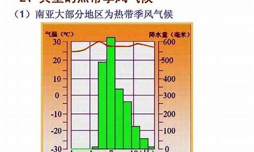 温度季风气候的特点是_季风气候显著特征