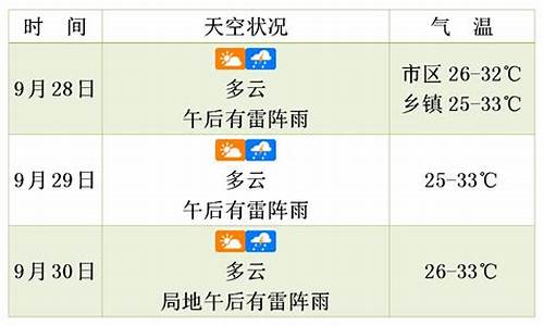 高青天气预报未来三天_高青天气预报未来三