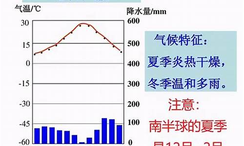 地中海气候的成因特点和分布_地中海气候成