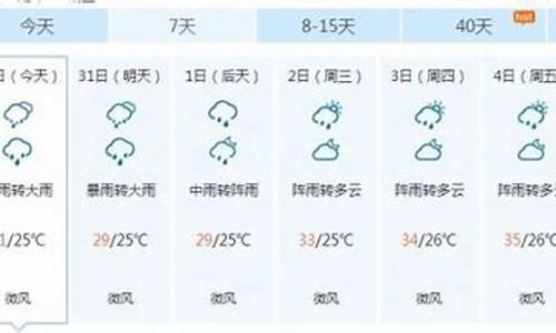 南平天气未来7天_南平最近天气预报