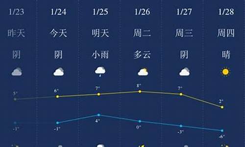 日照每小时天气预报_日照天气2345小时