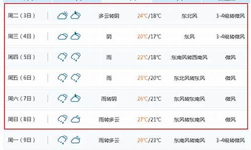 无锡天气预报气_无锡天气预报15天4小时