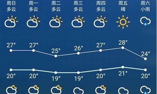 周天气预报苏州天气预报查询_周天气预报苏