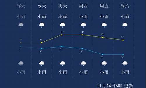 恩施天气24小时预报_恩施天气24小时查