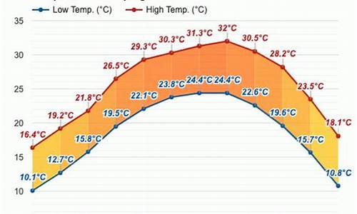 桂平市区天气预报30天_桂平天气预报24小时详情