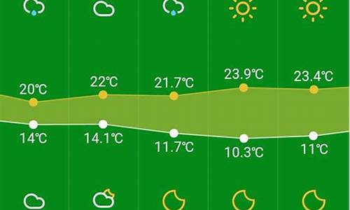 杭州未来天气预报15天查询2345_杭州