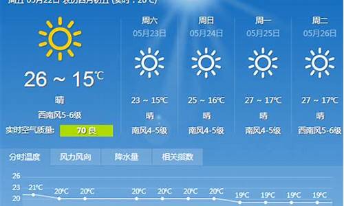 大连一周之内天气预报_大连一周天气预报查