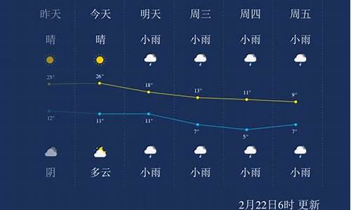 荆州市监利县天气预报今天有雨吗_荆州市监