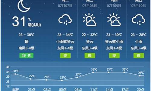 宿州天气预报查询一周_宿州,天气预报