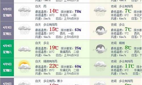 张家界天气15天预报及穿衣_张家界天气预