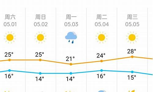 天津蓟县天气预报一周查询最新消息_天津气