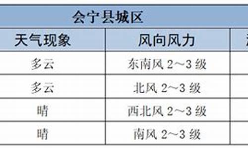 会宁天气预报15天最新_会宁天气预报15