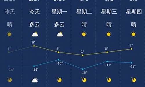 山西大同一周天气预报七天查询结果_山西大同一周天气预报七天