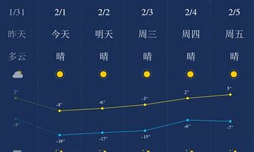 营口天气历史查询今天_2021年营口天气