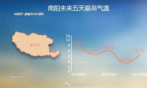 河南南阳天气预报最新今天_河南南阳天气预