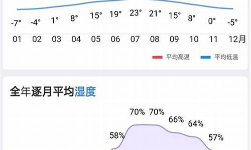 广州天气和湿度_广州天气温度湿度历史数据