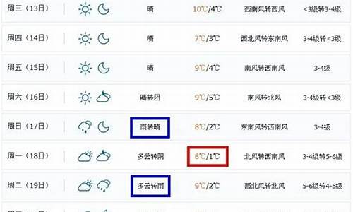 双牌天气预报一周_双牌天气预报查询