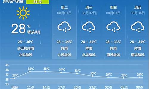 桂林明天天气预报24小时_桂林明天天气预