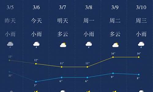 荆门一周天气预报15天_荆门天气查询15