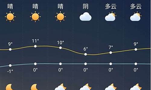 颍上天气预报一周7天查询_颍上天气预报查