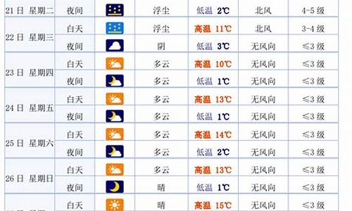 白银天气预警_白银天气预警情况