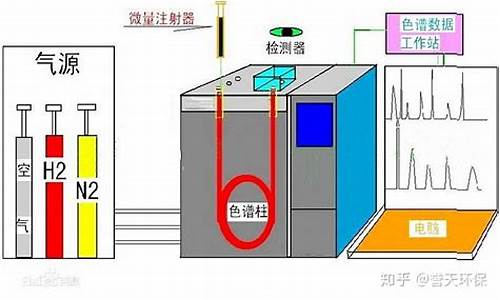 气相色谱质谱联用仪原理_气象色谱原理