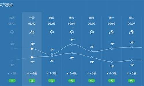 宁波天气预预报15天_宁波天气预预报