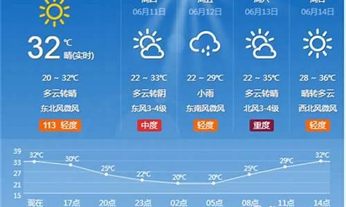 淄博市天气预报?_淄博市天气预报一周天气