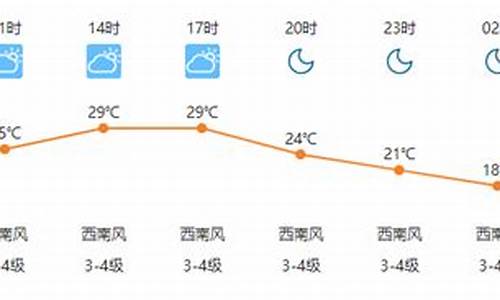 广南天气预报15天查询百度百科_广南天气