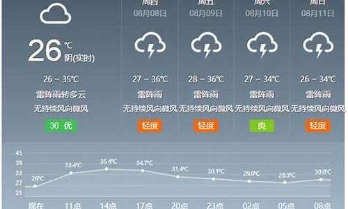 天气预报今日阵雨搜狗浏览器_今夫天气雨报