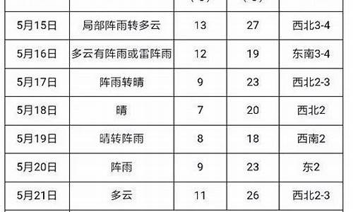 三江天气预报15天准确汶川_三江天气预报