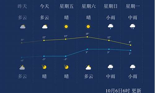 白山天气预报40天准确_白山天气预报白山