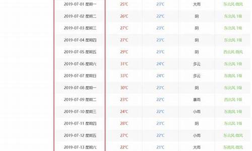 历史天气信息查询_天气查询历史天气查询