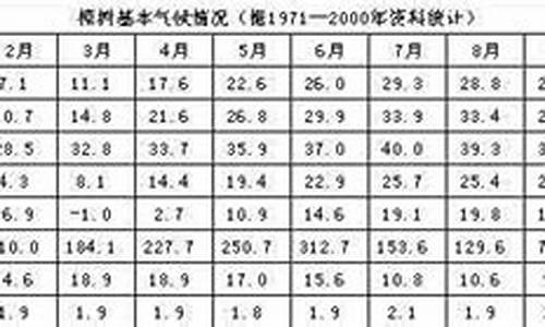 樟树市天气30天预报_樟树市天气预报40