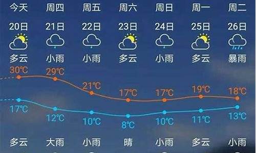 福建建瓯天气预报30_福建建瓯天气预报3