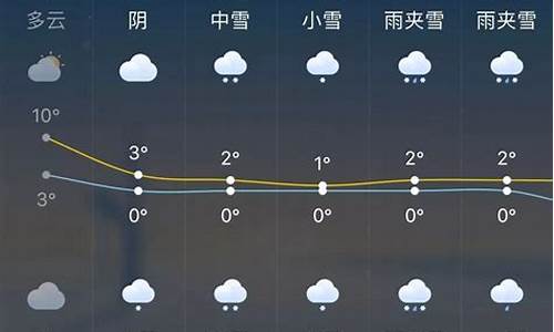 通辽天气预报一周天气情况_通辽天气预报一