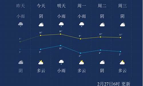 安徽淮南天气预报最新_安徽淮南天气预报