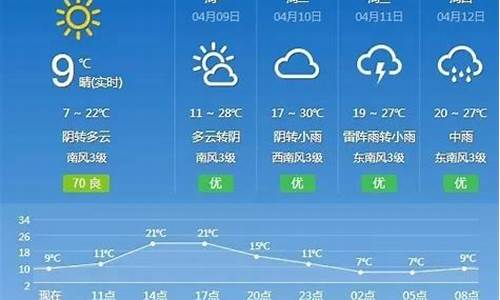 抚州天气60天预报最新消息_抚州天气60