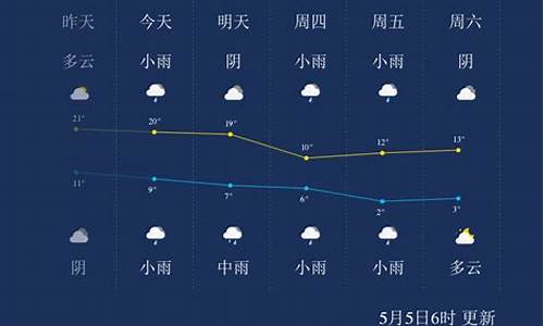 西宁天气预报一周7天实时_西宁天气预报一