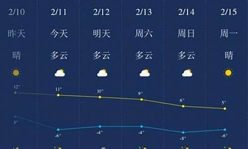 陕北定边天气预报一周天气_陕西榆林定边天