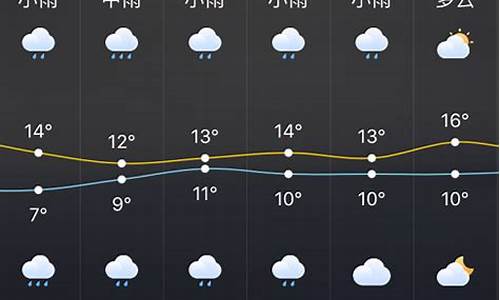 湖南株洲天气预报7天_湖南省株洲天气预报