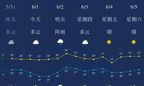 恩施市天气预报24小时_恩施市天气预报2