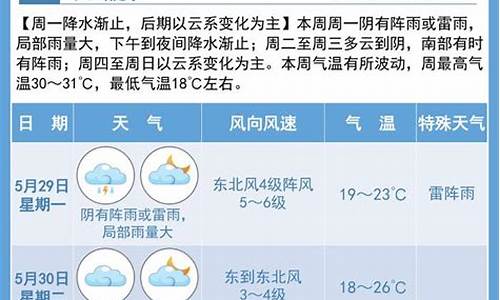 宿迁最近天气预报_宿迁最近天气预报15天