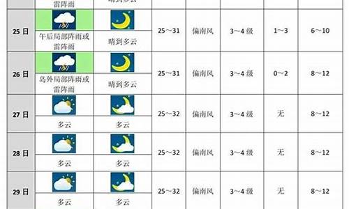 怀来天气预报未来十天_怀来天气预报未来十天