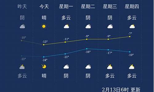 天气预报_齐齐哈尔天气预报